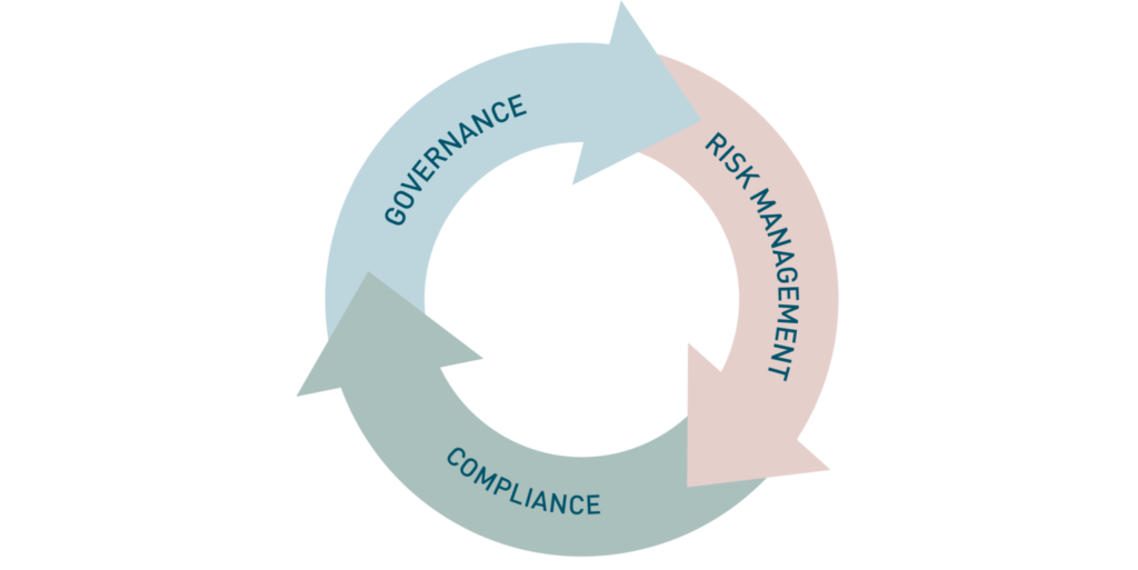 Governance, Risk & Compliance