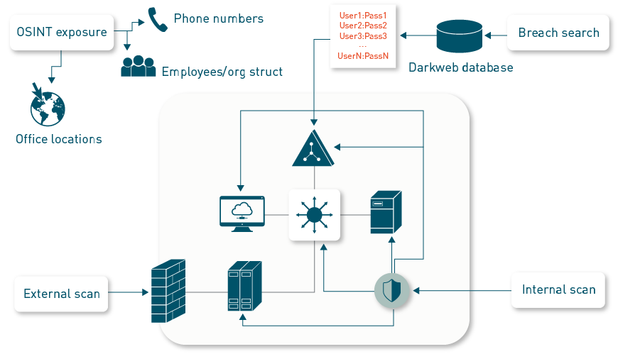 Cyber Security Inspection